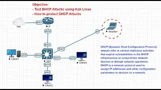 Cyber-lab#3:  How to attack DHCP Server using Kali Linux and how to prevent it.