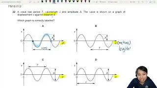 7.1c Ex1 FM18 P12 Q22 Labelling Wave Graphs | AS Waves | Cambridge A Level 9702 Physics