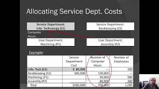 Allocating Service Department Cost