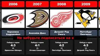 Победители NHL за последние 30 лет