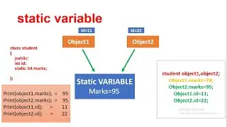 Static variable in c++ ||Static variable in classes ||interview questions related to static variable