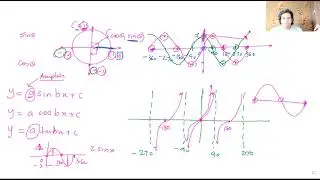 Trigo graphs, add math, Myp,IBDP