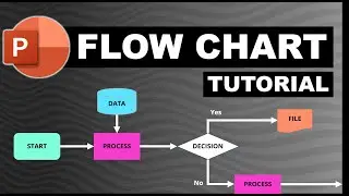 How to Make a FLOWCHART in PowerPoint | Steb-by-Step TUTORIAL