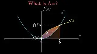 Area bounded by two curves y=x^2 and y=sqrt(x)? | Python Animation
