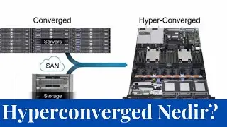 Hyperconverged Nedir