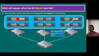 12. Host Failure Scenarios: vSphere HA Deep Dive Troubleshooting | Part 2 | Expert Insights!