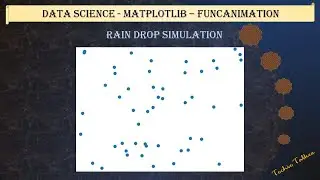 Rain drops in matplotlib - scatter plot using Function Animation (FuncAnimation)