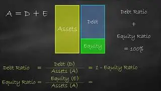 Solvency Ratio - Debt Ratio vs Equity Ratio