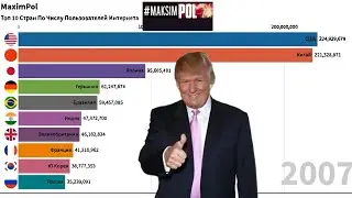 Топ-10 Стран По Числу Пользователей Интернета (1990—2020)