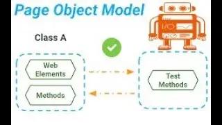 WebdriverIO Tutorial | Build framework from scratch|Page Object Model | First test case Episode - 11