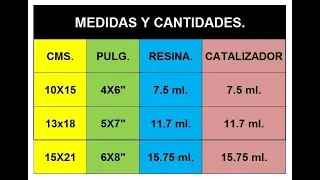 Tabla de calculo para aplicar Resina Epoxica en fotografias o Posters