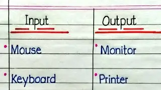 Input - Output Device Name In English ll 20 Input - Output Device Name ll