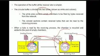 TRANSMISSION CONTROL PROTOCOL(TCP)