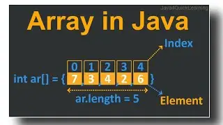 Arrays Interview Question In Java #corejava #array #interviewquestions #programs #java4quicklearning
