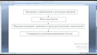 Методология работы в 1С