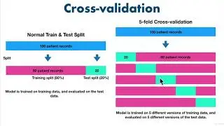 99 Evaluating A Machine Learning Model 2 Cross Validation | Scikit-learn  Machine Learning Models