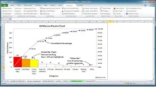 How to draw a Pareto chart in Excel using QI Macros add-in.