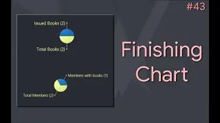 JavaFX Material Design Library Project #43 :  Completing Dashboard Charts with Refresh