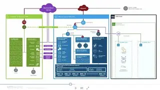 VMware Cloud On AWS  VDI and AWS  FSX