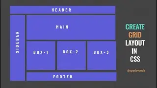 How to make Responsive CSS Grid Layout 