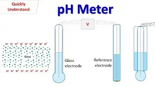 pH Meter | working of glass electrode of pH meter