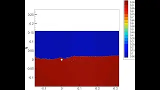 Free surface simulation in ANSYS Fluent || A cylinder close to a free surface