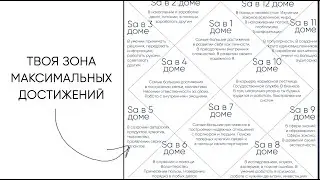 Как узнать свою зону максимальных достижений? Разбор комментария от классического