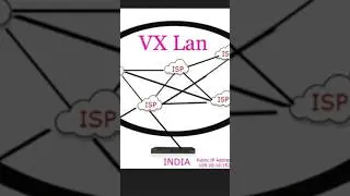 VX LAN Full details in Tamil..