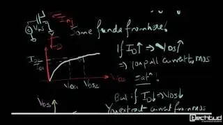 Analog Basics: Lecture-8 Diode Connected MOSFET