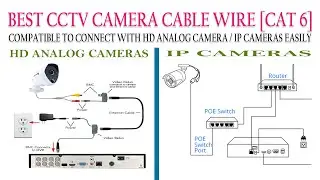 Best CCTV Cable for Analog HD Cameras and IP Cameras, Cat6 cable to use both HD Analog and IP Camera