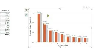 Benford's Law  |  using Microsoft Power BI  |  Video 4/6