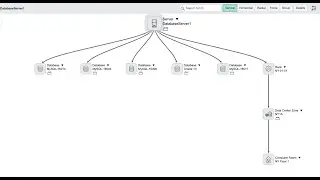 CMDB CI Relationship,Query Builder & Dashboard