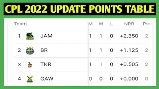 CPL 2022 Points Table || CPL Points Table  2022 || CPL 2022 Update Points Table || CPL Points Table