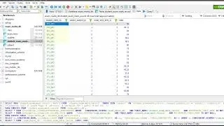 Explain how to use SQL Functions, sub query such as maximum value, minimum value using given data.