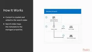 Mastering SharePoint 2019: Overview of Search  | packtpub.com