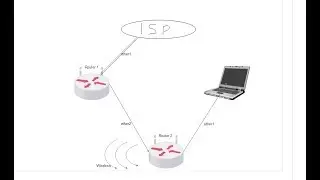 Distribusi VLAN melalui Wireless