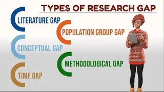 What is Research Gap and how to find it?