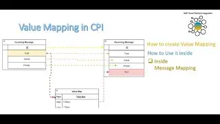 CPI | Cloud Integration | Value Mapping | How to transform data using value mapping