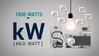 What is a kilowatt hour? Understanding home energy use