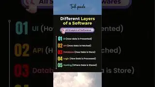 What is the Different layers of software ? | #trending #shorts #shortsfeed #layersofsoftware