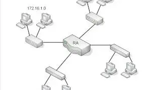 4. Intro to IP Subnetting