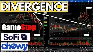 Stock Market Looking Shakey + GME & CHWY Option Analysis