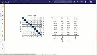 Build a 2D convolutional neural network, part 5: Pre-trained model results