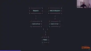 Laravel Eloquent - Tim Macdonald