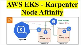 Node affinity in Kubernetes | Kubernetes Node Affinity for Pod Scheduling With Karpenter On AWS EKS