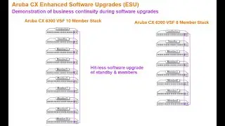 Aruba CX VSF 6300 Enhanced Software Upgrade TechDemo