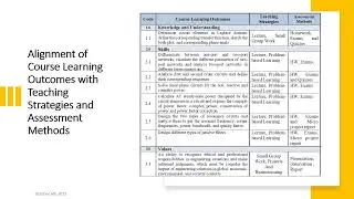 PLOs measurement and Evaluation