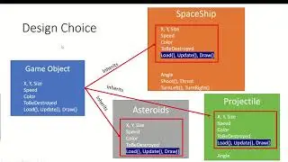 VBGN101 - VB.NET Asteroids Game - Inheriting from base game object