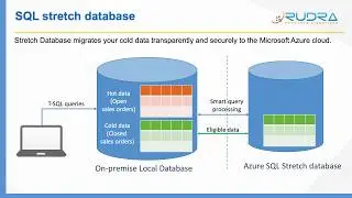 Introduction to SQL Stretch database & SQL Data Warehouse
