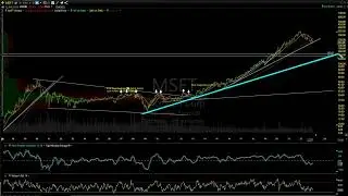 Stock Market Technical Analysis 1-6-23